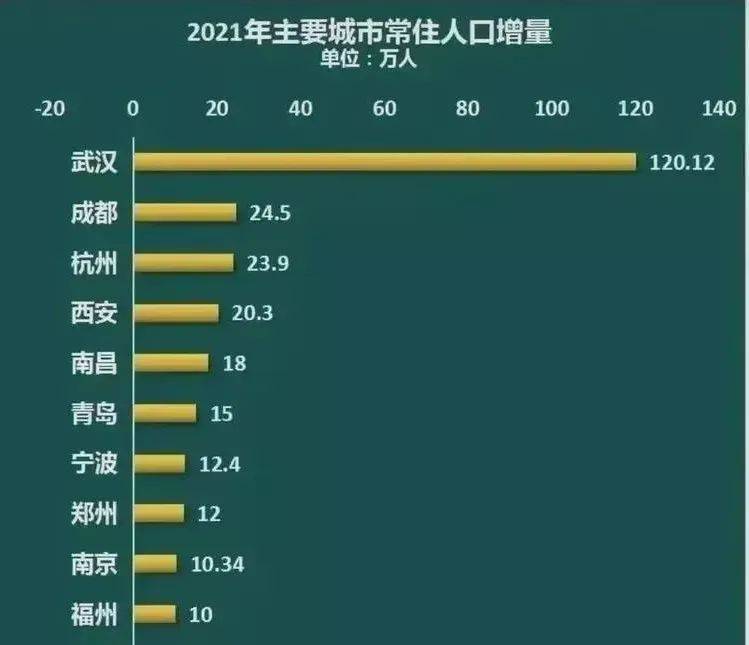 很明显，杭州在抢上海的人才  第3张