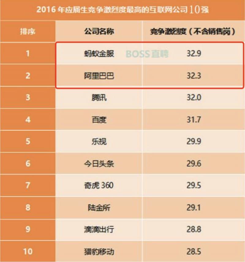 很明显，杭州在抢上海的人才  第8张