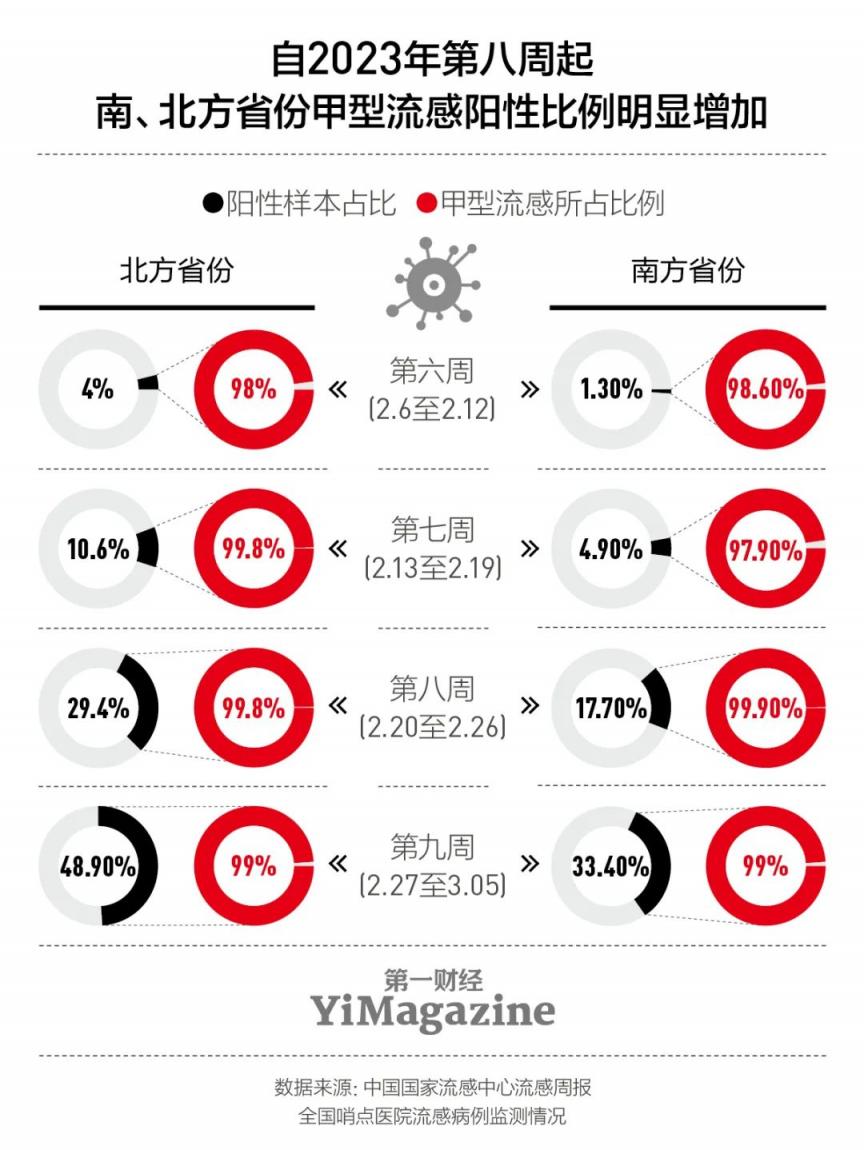 这个春天，很多人都 “中招” 了甲流  第1张