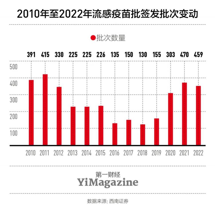 这个春天，很多人都 “中招” 了甲流  第5张