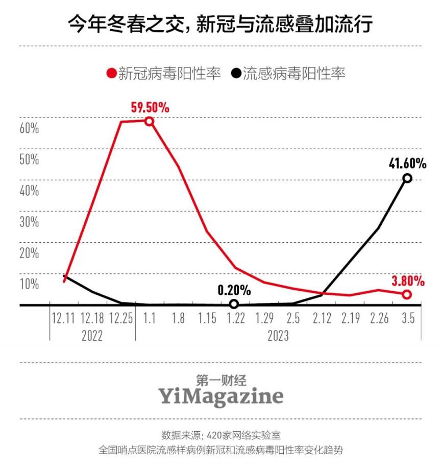 这个春天，很多人都 “中招” 了甲流  第3张