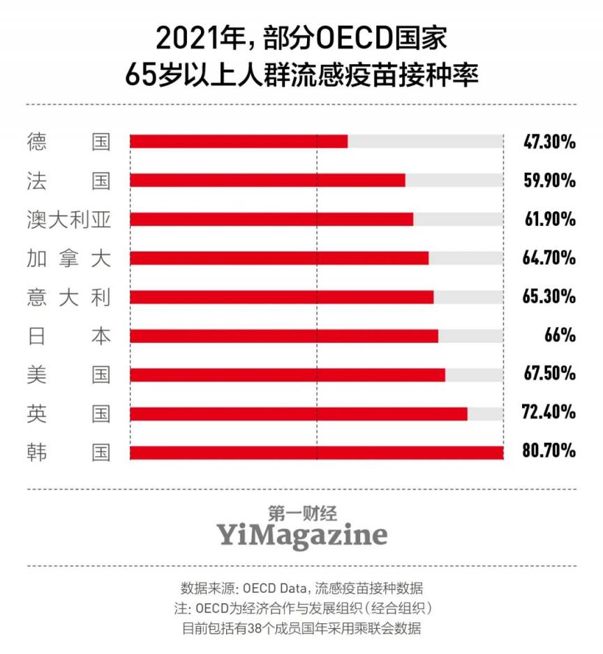 这个春天，很多人都 “中招” 了甲流  第7张