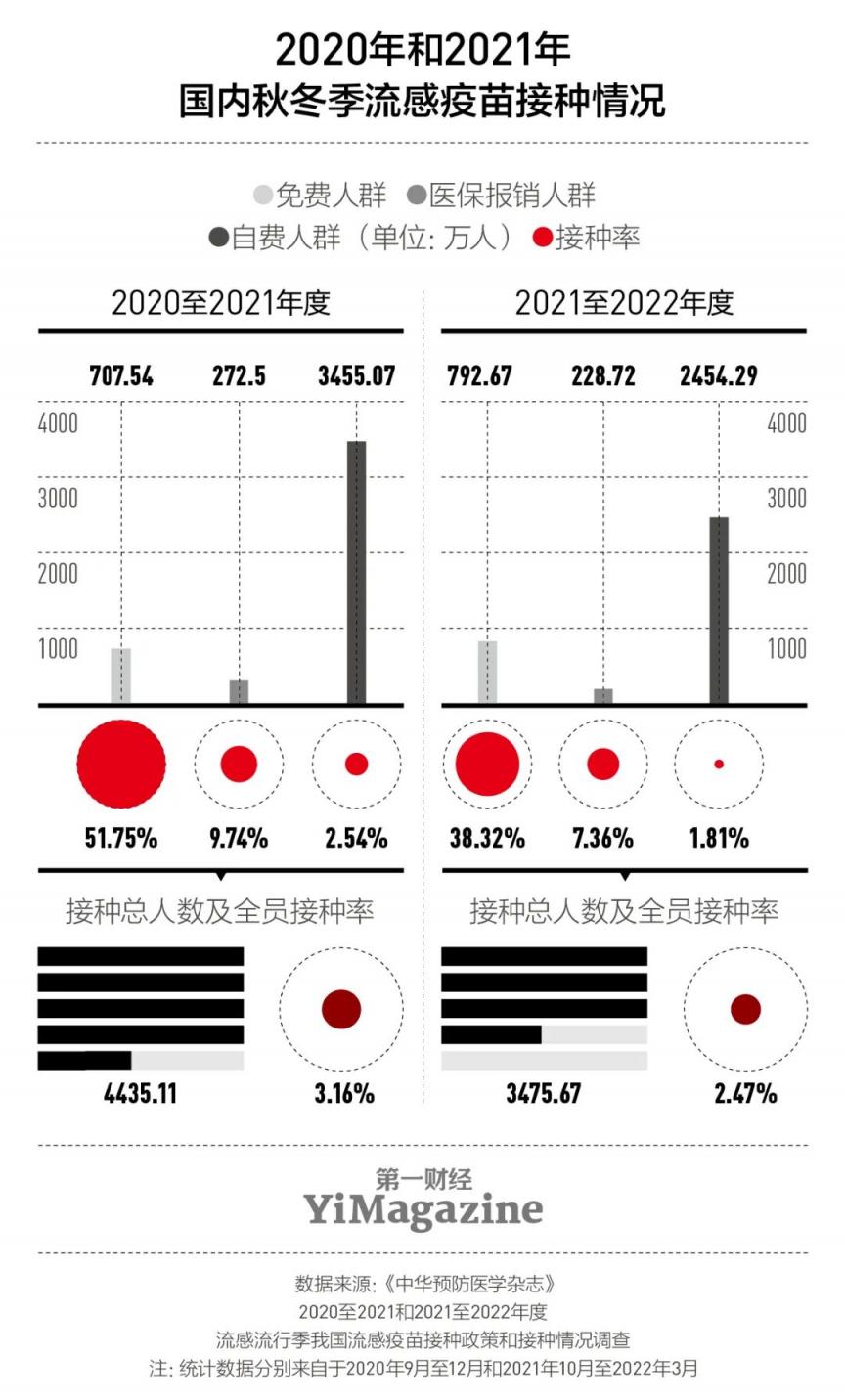 这个春天，很多人都 “中招” 了甲流  第8张