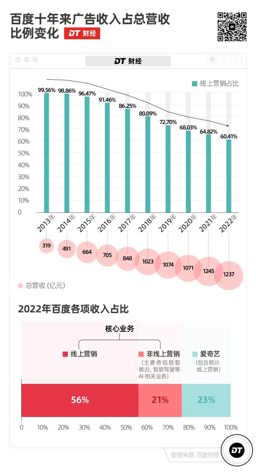 发布中国版 ChatGPT 的百度，比你想的更赚钱  第4张