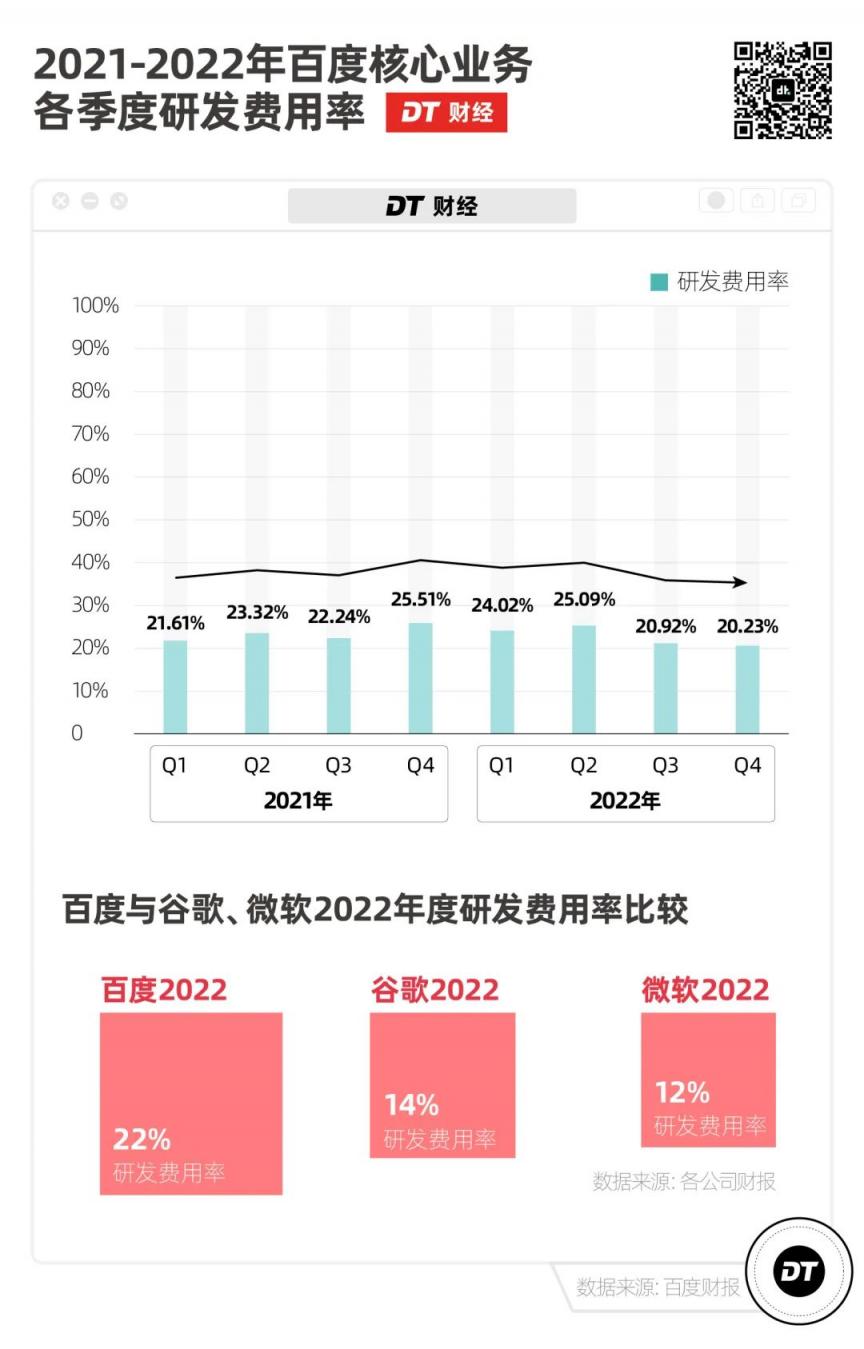 发布中国版 ChatGPT 的百度，比你想的更赚钱  第5张