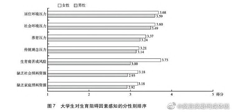 中国男女大学生的婚恋观差异  第6张