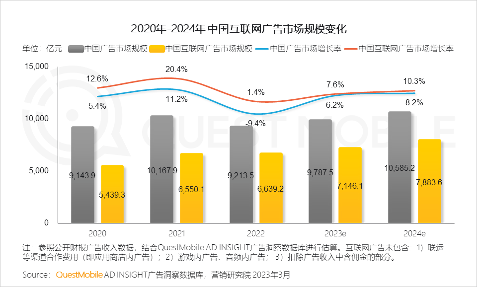 千万粉丝 UP 主陷变现焦虑：用爱发电，为钱发愁  第7张