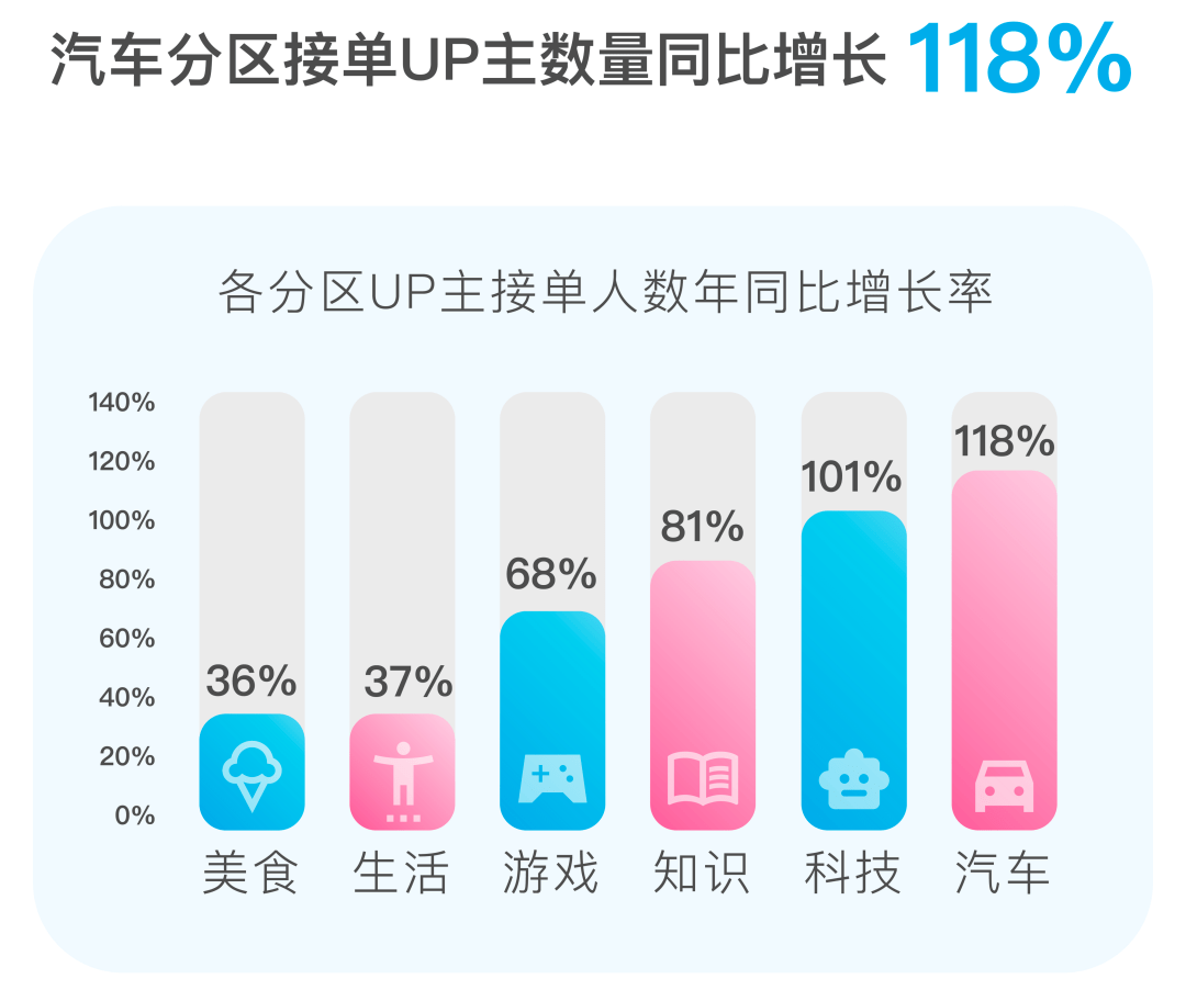 千万粉丝 UP 主陷变现焦虑：用爱发电，为钱发愁  第11张