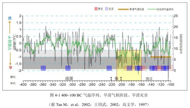 秦始皇灭六国，跑步进入 ICU  第3张