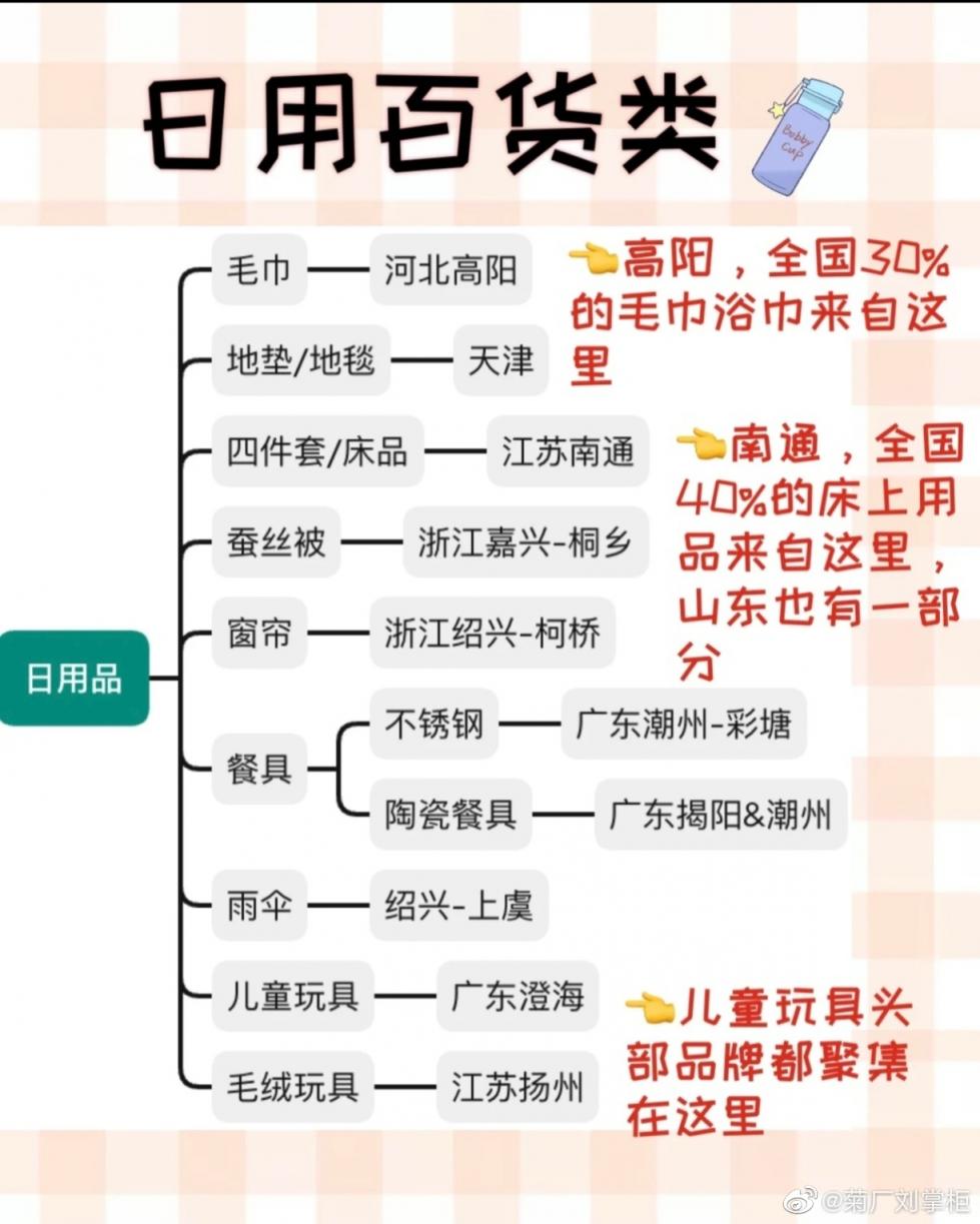 靠山吃山，靠城市就吃城市，切忌盲目随意  第2张