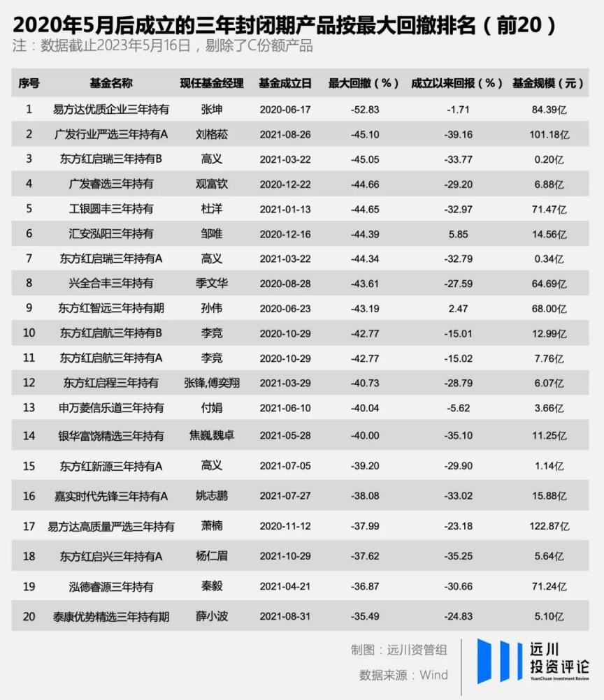 三年锁定期到底是不是 PUA  第1张