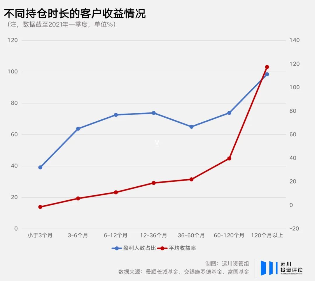 三年锁定期到底是不是 PUA  第2张