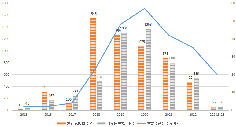 三年封闭期基金比你所知的还烂：一个全景分析  第4张