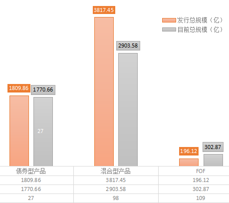 三年封闭期基金比你所知的还烂：一个全景分析  第5张