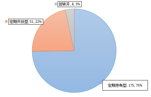 三年封闭期基金比你所知的还烂：一个全景分析  第6张