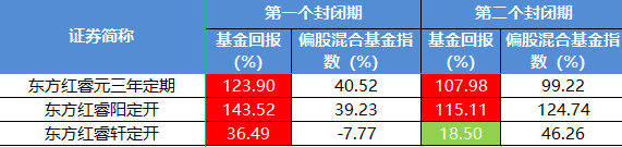 三年封闭期基金比你所知的还烂：一个全景分析  第10张