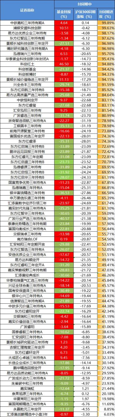 三年封闭期基金比你所知的还烂：一个全景分析  第9张