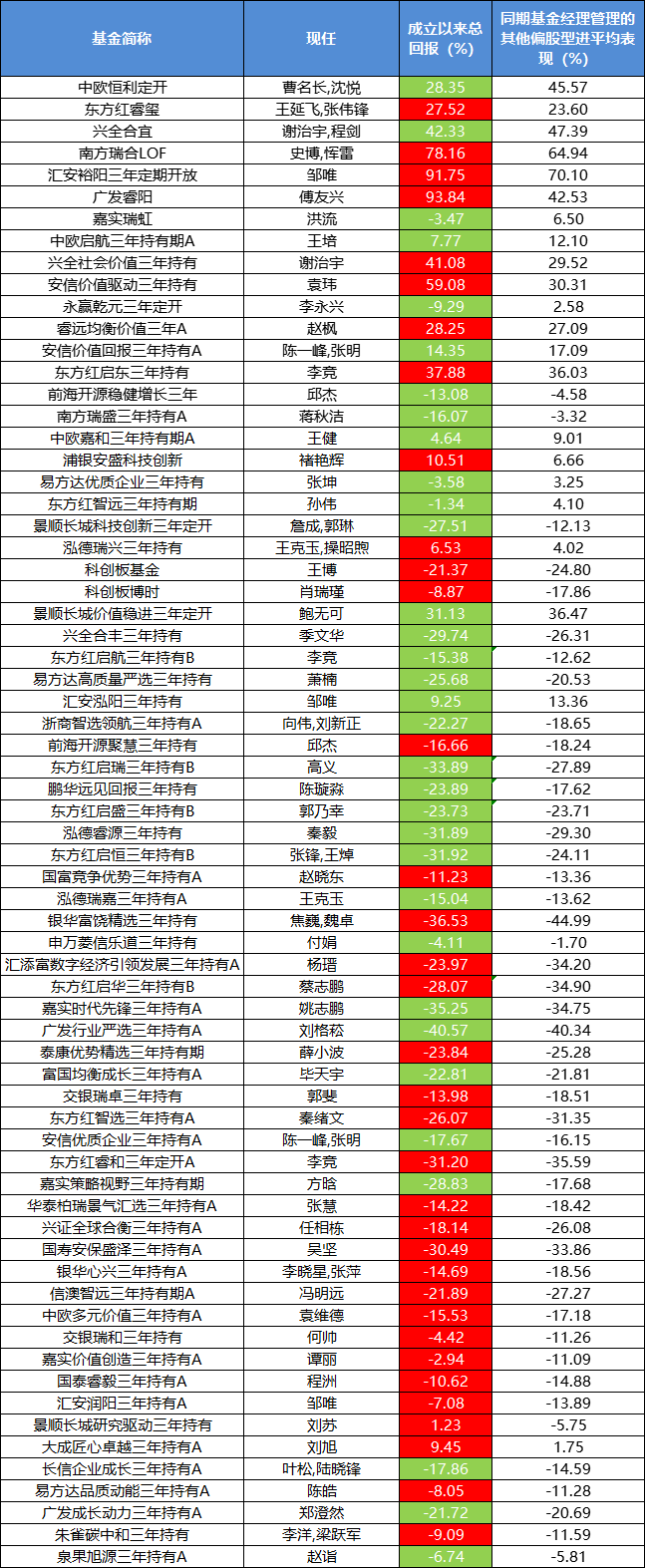 三年封闭期基金比你所知的还烂：一个全景分析  第13张