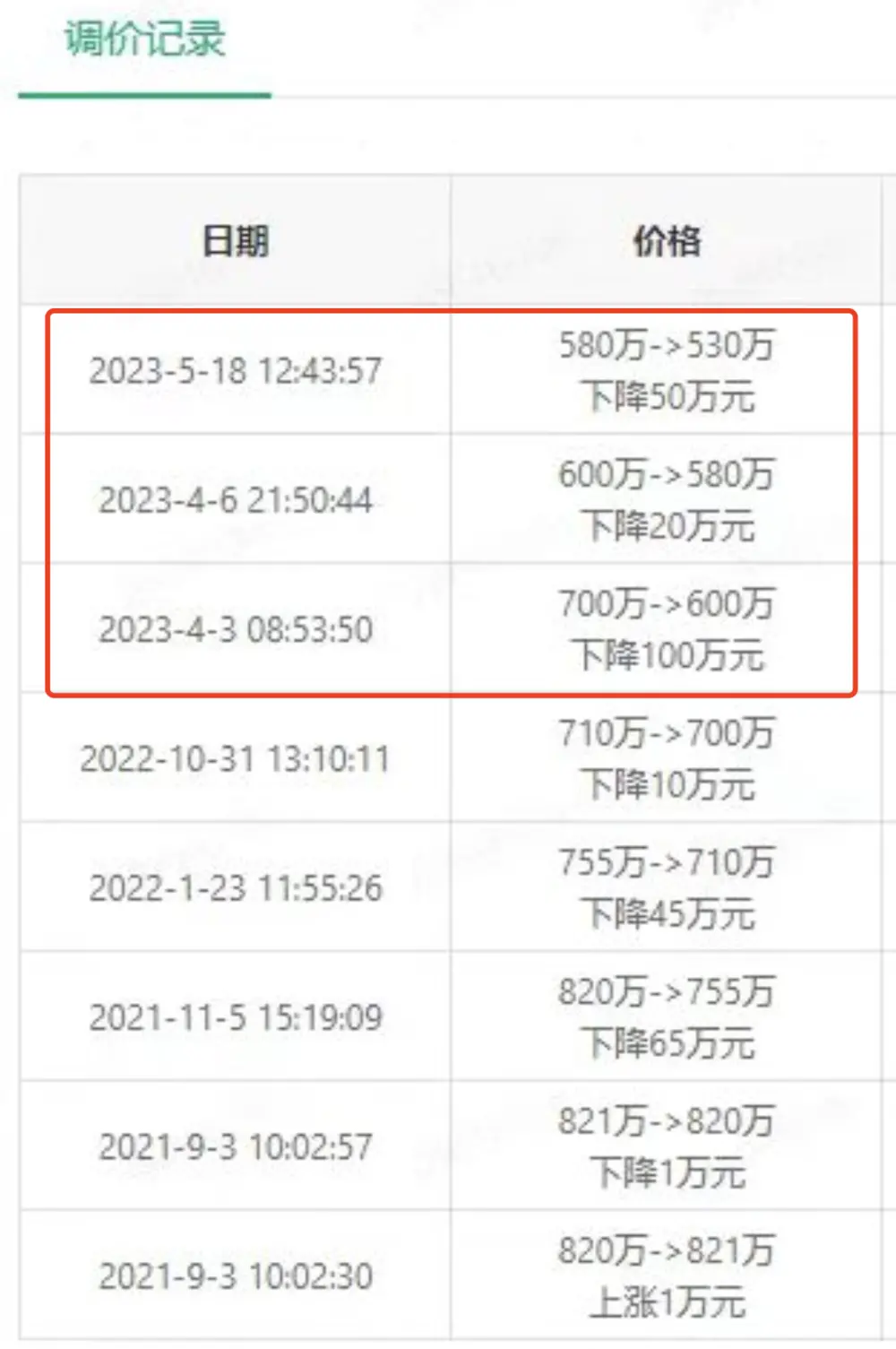 阿里导致杭州房价下滑？我去实地看了下  第12张