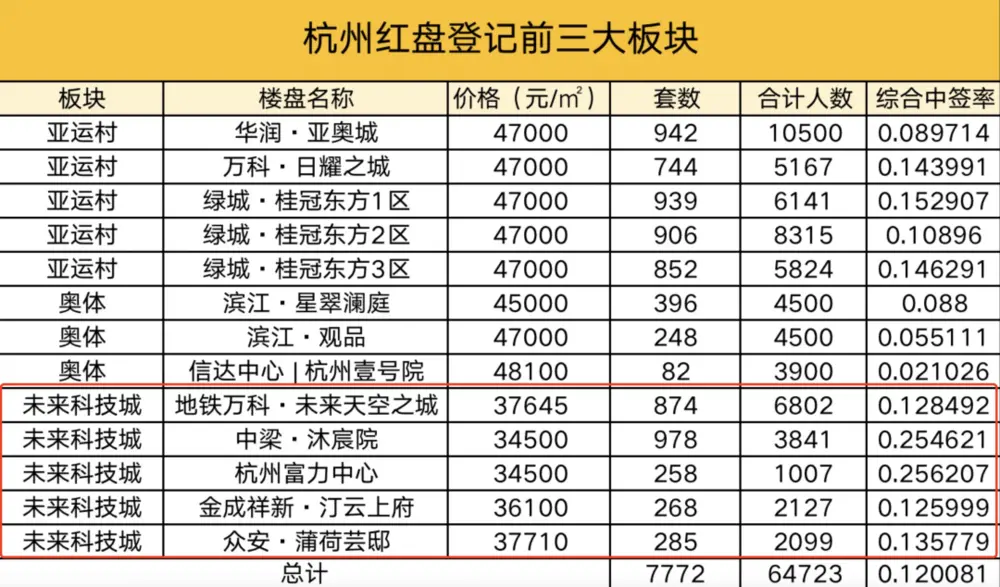 阿里导致杭州房价下滑？我去实地看了下  第22张