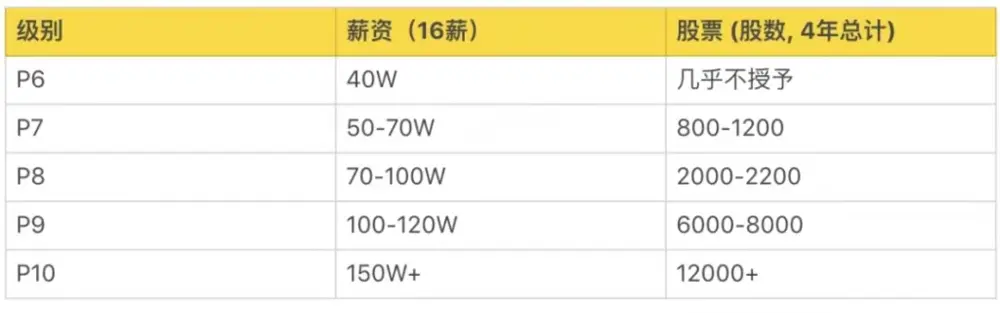 阿里导致杭州房价下滑？我去实地看了下  第20张