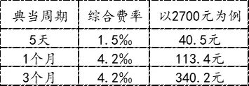 典当这个行当，最近又浮出了水面  第8张