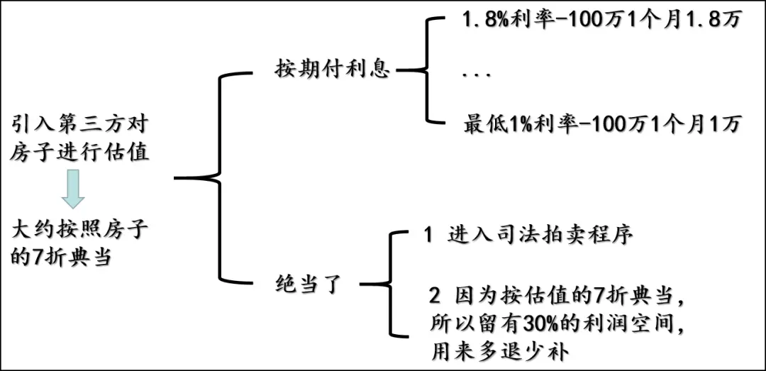 典当这个行当，最近又浮出了水面  第19张