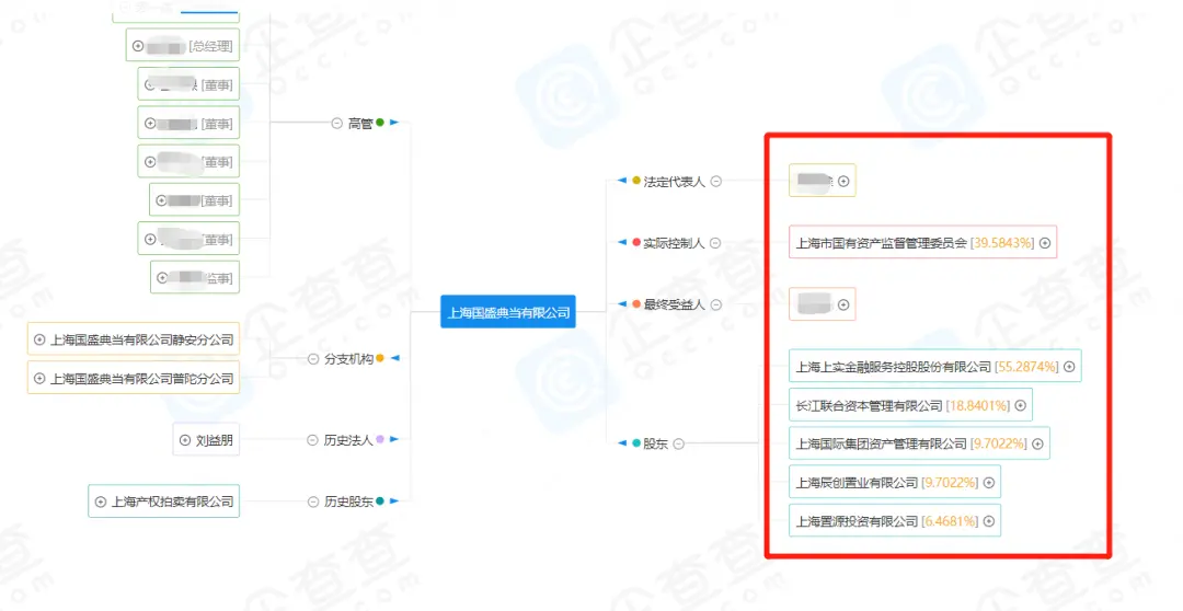 典当这个行当，最近又浮出了水面  第25张