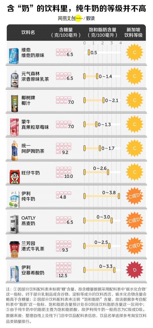给中国人最爱喝的饮料分级，你最爱的都是 C 和 D  第3张