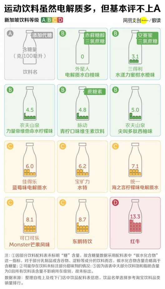 给中国人最爱喝的饮料分级，你最爱的都是 C 和 D  第4张