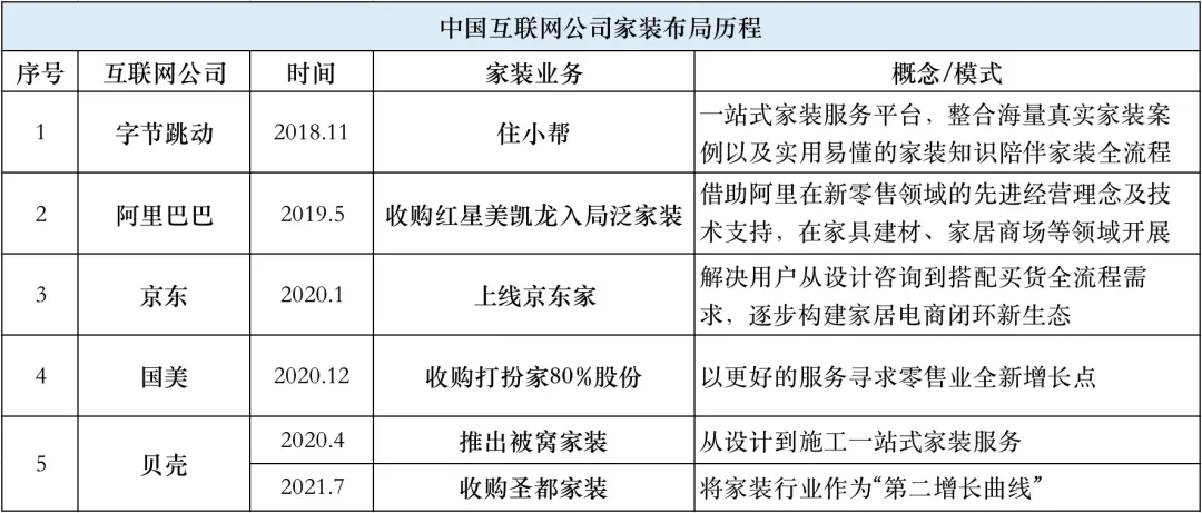 反转了，家具行业正在玩命脱钩开发商  第16张