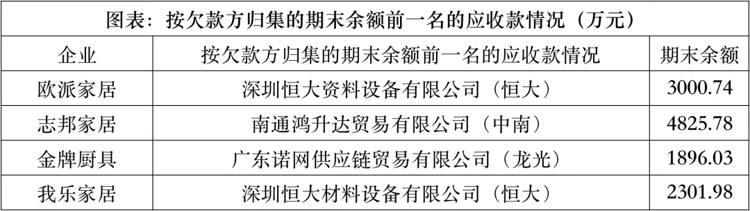 反转了，家具行业正在玩命脱钩开发商  第4张