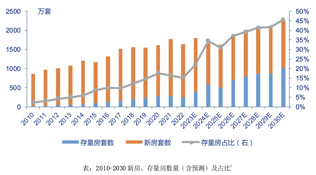 反转了，家具行业正在玩命脱钩开发商  第7张