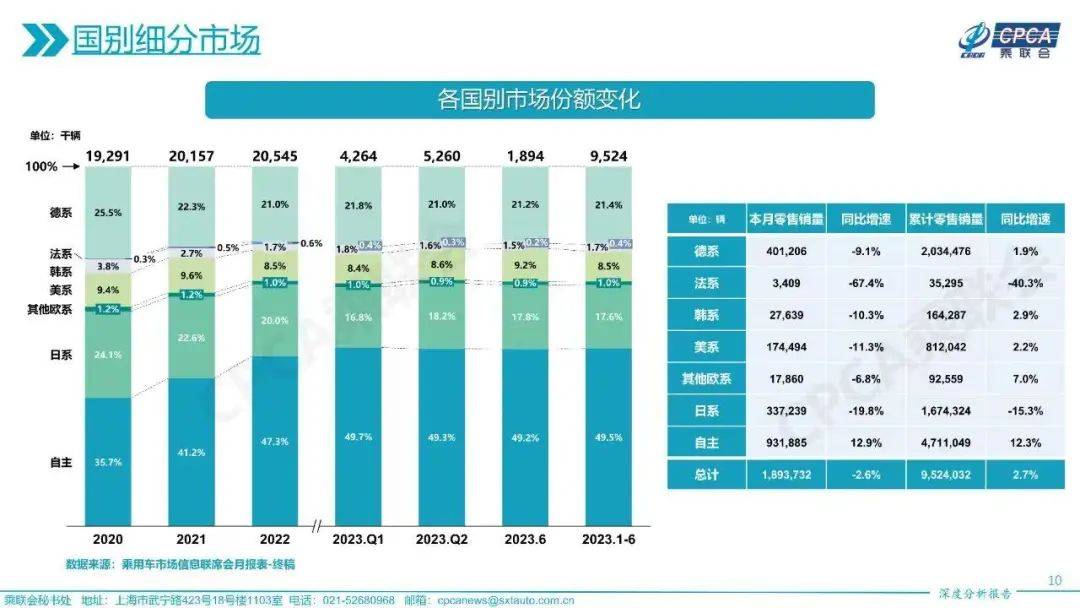 在中国，最畅销的还是日系车吗？  第2张