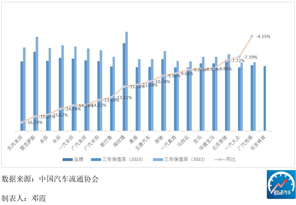 在中国，最畅销的还是日系车吗？  第4张