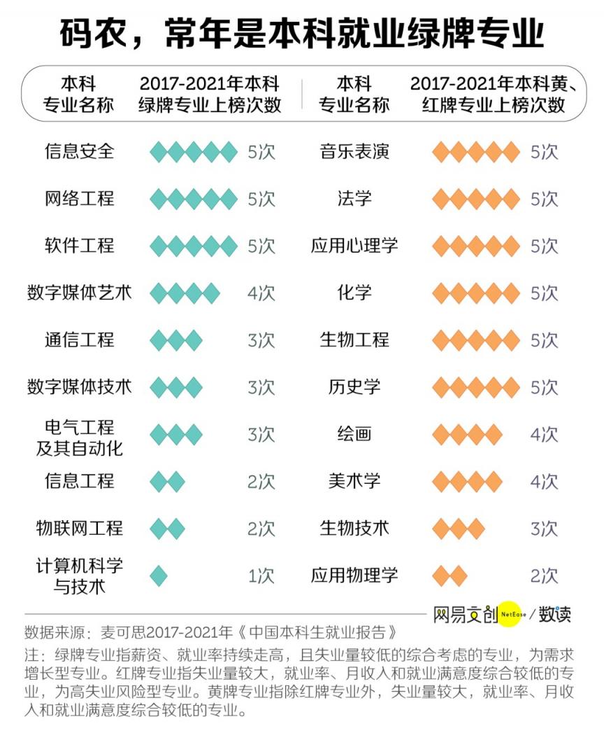 中国最赚钱的大学专业，挤满了转专业的人  第4张