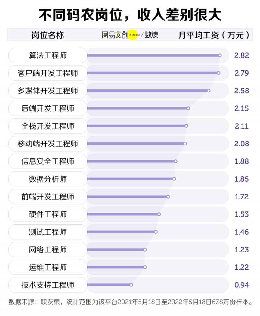 中国最赚钱的大学专业，挤满了转专业的人  第6张