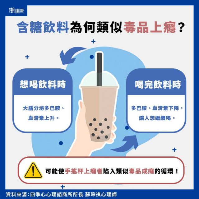 上海搞了个含糖饮料 “红绿灯”，你爱喝的可能都不健康  第6张