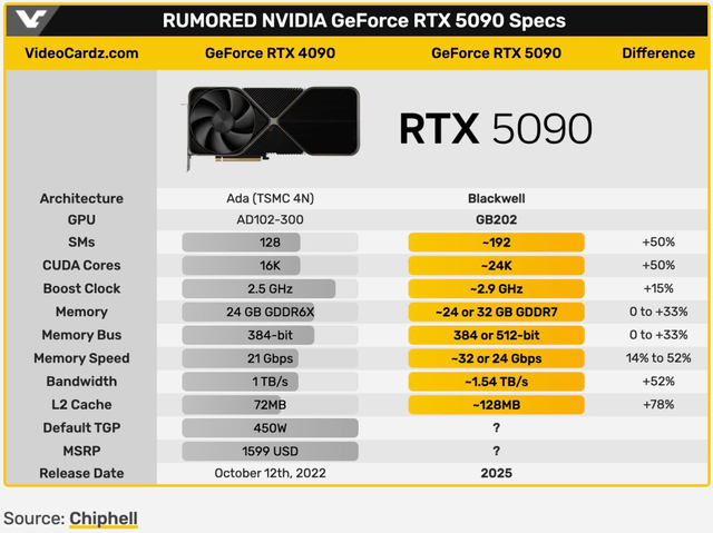 RTX 4090 也被禁售了？  第9张