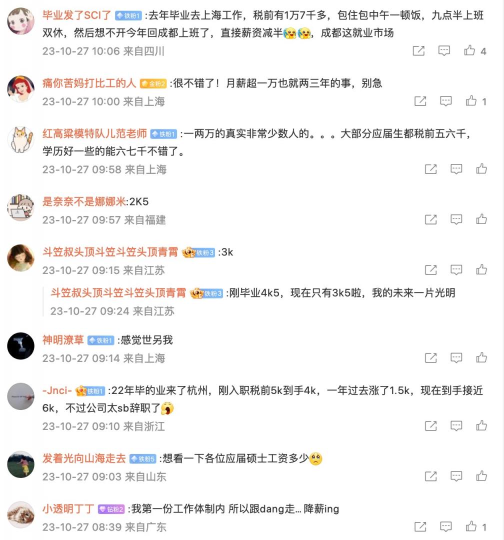 最近这两年应届生找的工作是多少月薪啊？  第2张