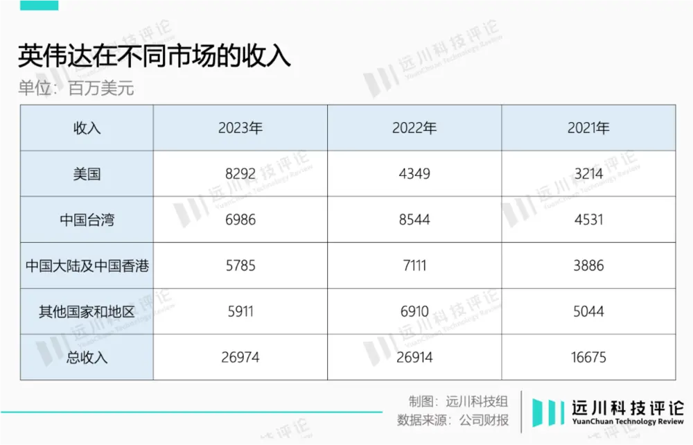 谁能代替英伟达？  第2张