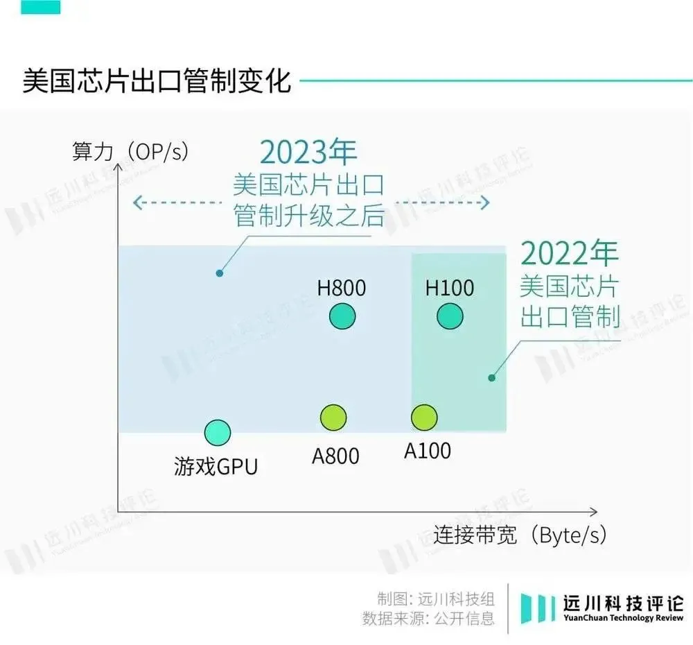 谁能代替英伟达？  第3张