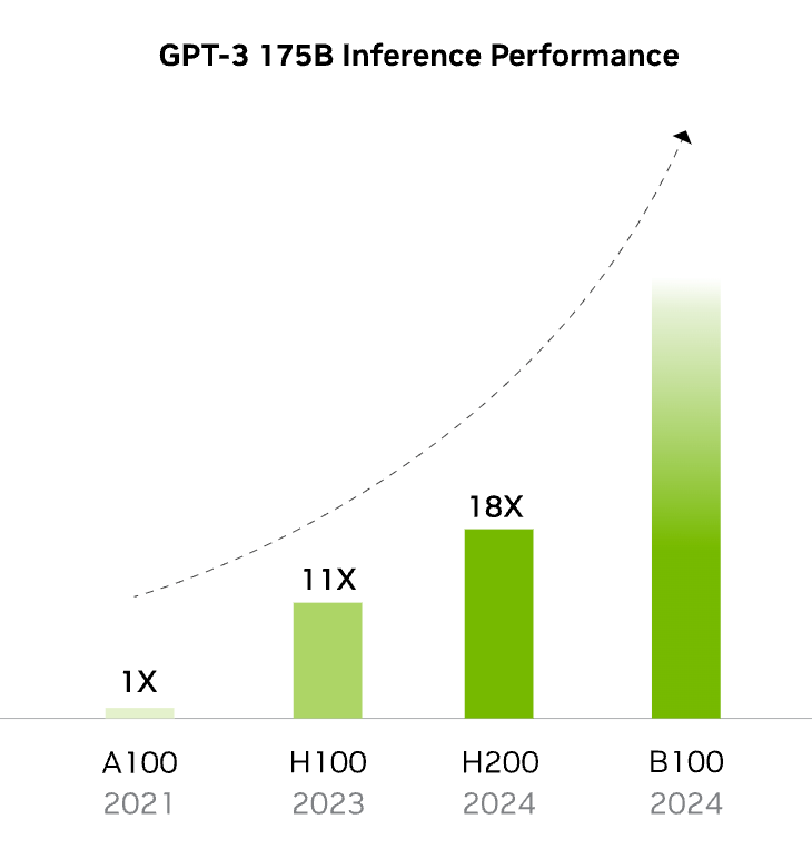 英伟达又出新显卡，老黄是想毁了大厂们的自研梦吗？  第13张