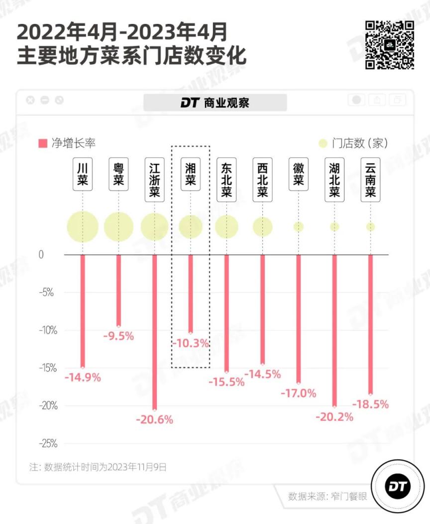 “费大厨” 们，批量攻占北上广  第1张