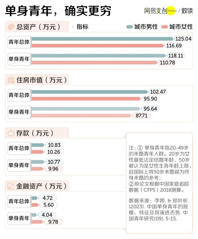 1.34 亿中国单身青年，是家长口中的惨还是真香？  第4张